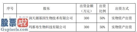 上市公司要闻-八菱科技控股子公司与苏州索玛那布拟共同投资成立合资公司注册资本拟定为600万元