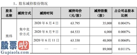 今日股市要闻解读：恩捷股份股东熊炜减持8.9万股套现约563.64万元