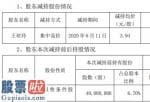 上市公司资讯：华昌达股东王欢玲减持100万股套现约394万元