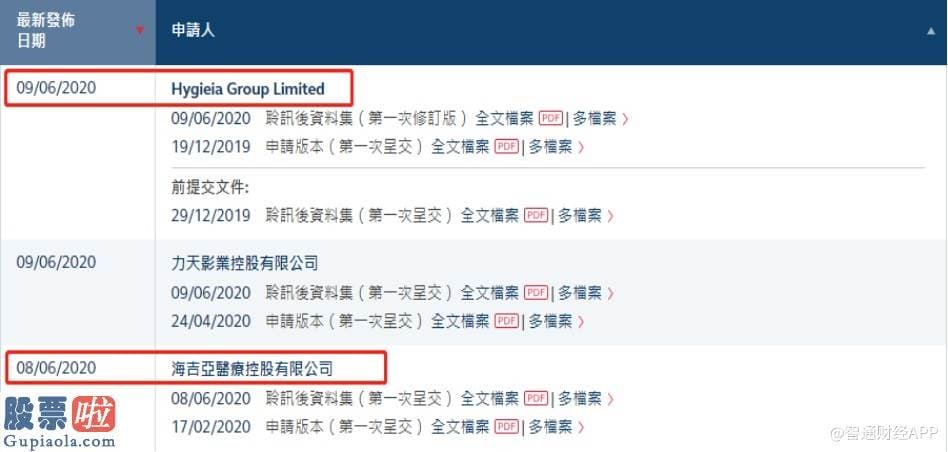 股市新闻-港股版“李逵斗李鬼”：HYGIEIA(01650)与海吉亚“罗门生”