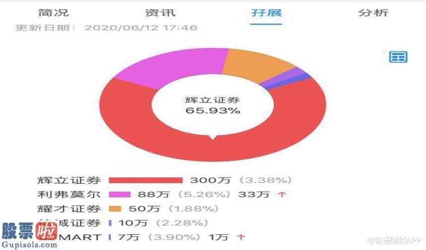 股市新闻-港股版“李逵斗李鬼”：HYGIEIA(01650)与海吉亚“罗门生”