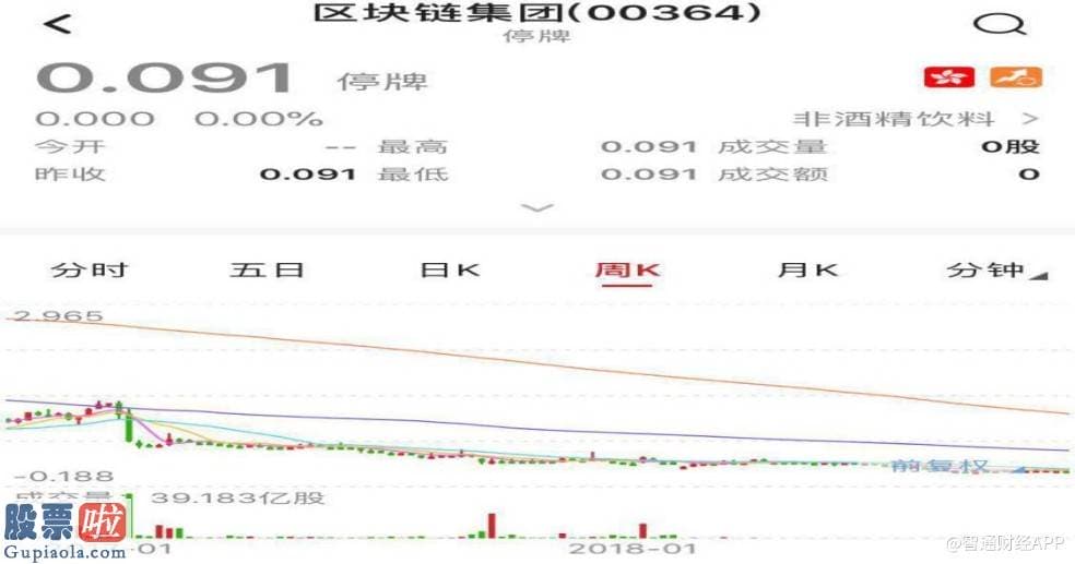 股市新闻-港股版“李逵斗李鬼”：HYGIEIA(01650)与海吉亚“罗门生”