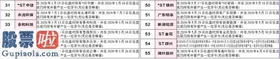 股票公司新闻公告早知道：新潮能源：争权夺利 自毁城池