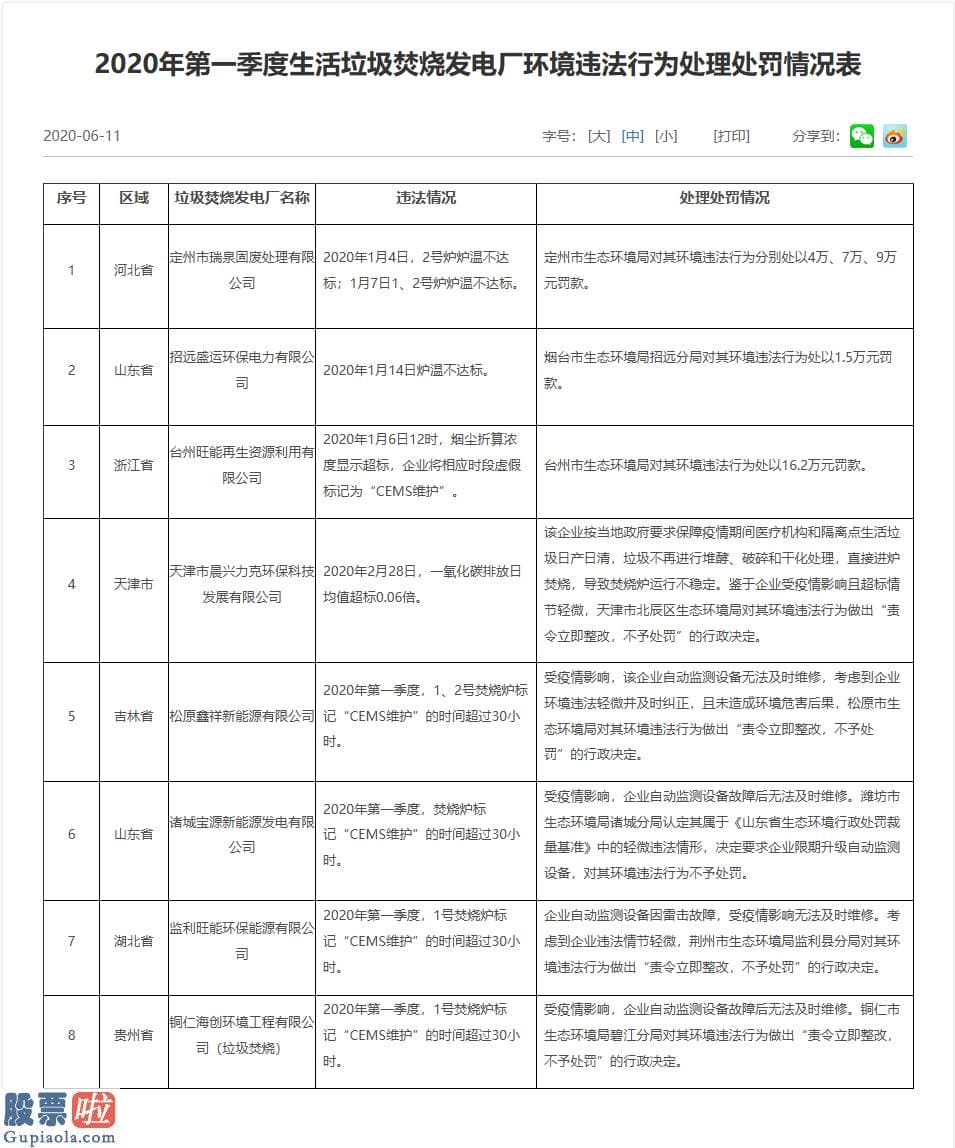 看懂股市新闻在线阅读-旺能环境环保违规 旗下垃圾发电厂监测数据造假