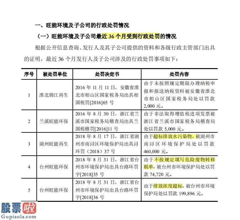 看懂股市新闻在线阅读-旺能环境环保违规 旗下垃圾发电厂监测数据造假