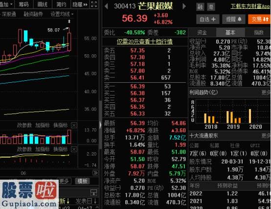 今日股市新闻早知道-以一己之力带动公司股价飙升 这档综艺凭什么？