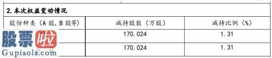 股票公司快报-同和药业股东旌辉创投减持170.02万股套现约6341.9万元