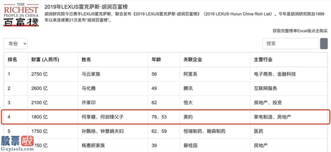 股市要闻速递_何享健家族资本版图：财富1800亿位居富豪榜第四 控股7家上市公司