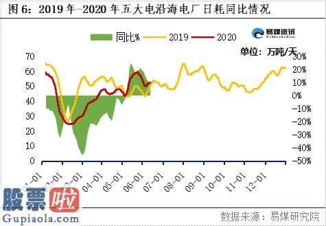 奇葩上市公司新闻：易煤指数报告：电厂库存低位 动力煤价快速反弹