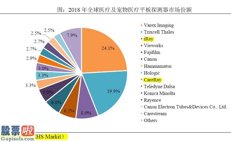 今日股市要闻：三成利润靠政府补助及退税，追赶者康众医疗步履踉跄