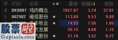 股票上市公司快报 “洋水产”隐患重重 “国产肉”盘中走俏