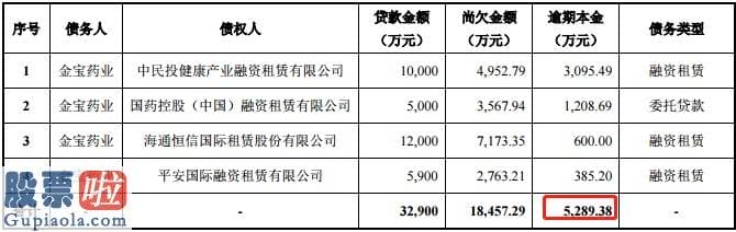 股市快报-控股股东卢忠奎夫妇近100%质押，子公司债务预测，去年巨亏超17亿，吉药控股能度过“至暗时刻”吗？