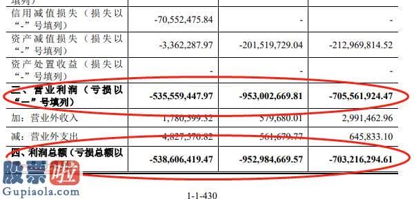 今日股市快报：奇安信IPO：“脱离”三六零，利润亏损累计超20亿元，高价收购资产扩张几乎全体亏损，现金流多年为负数 