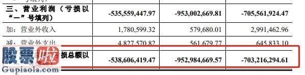 今日股市快报：奇安信IPO：“脱离”三六零，利润亏损累计超20亿元，高价收购资产扩张几乎全体亏损，现金流多年为负数 