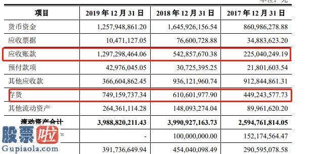 今日股市快报：奇安信IPO：“脱离”三六零，利润亏损累计超20亿元，高价收购资产扩张几乎全体亏损，现金流多年为负数 