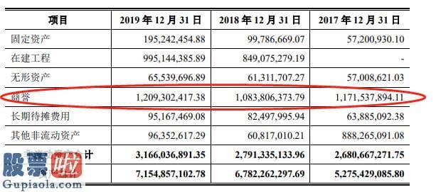 今日股市快报：奇安信IPO：“脱离”三六零，利润亏损累计超20亿元，高价收购资产扩张几乎全体亏损，现金流多年为负数 