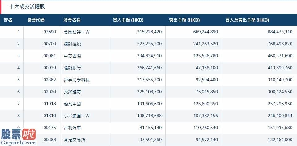 上市公司新闻与公告 北水动向(6.15)|北水净流入22.48亿 腾讯(00700)再获逾4亿加仓