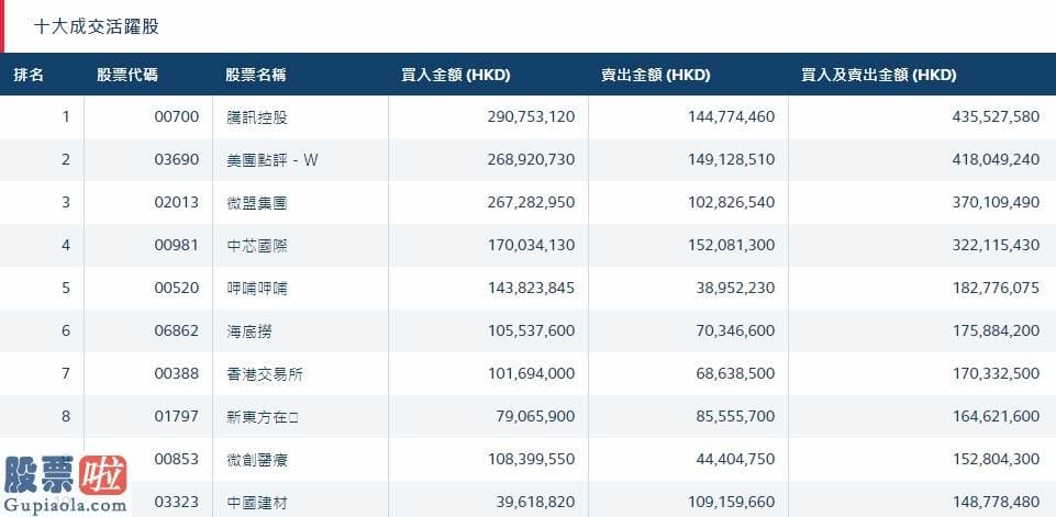 上市公司新闻与公告 北水动向(6.15)|北水净流入22.48亿 腾讯(00700)再获逾4亿加仓