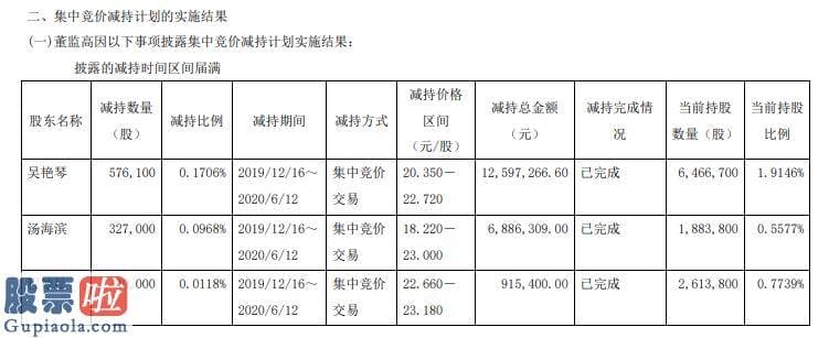 今日股市新闻股市动态_中贝通信董监高合计减持94万股套现合计约2040万元