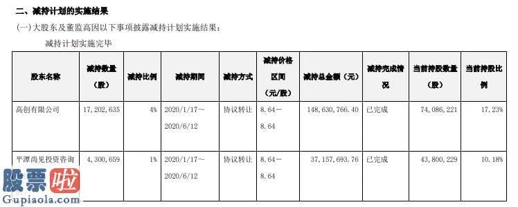 上市公司资讯哪个网：天创时尚2名股东合计减持2150万股套现合计约1.86亿元