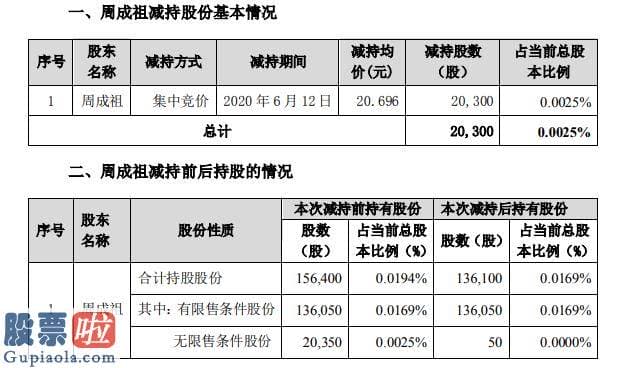 看懂股市新闻在线阅读-美亚柏科副总经理周成祖减持2万股套现约42万元