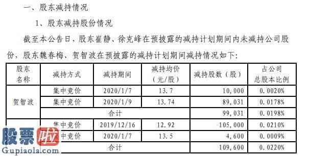 股市要闻关注：鲁亿通2名股东合计减持21万股套现合计约287万元