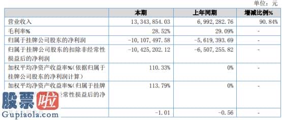 最近股市新闻头条新闻 ST华衣2019年亏损1010.75万亏损增加计提存货跌价预备532.6万元