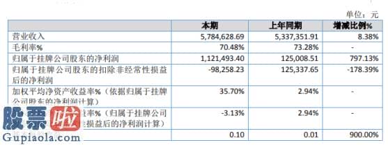 股票公司快报_三开科技2019年净利112.15万增长797.13%收入增加以及期间总体花费减少