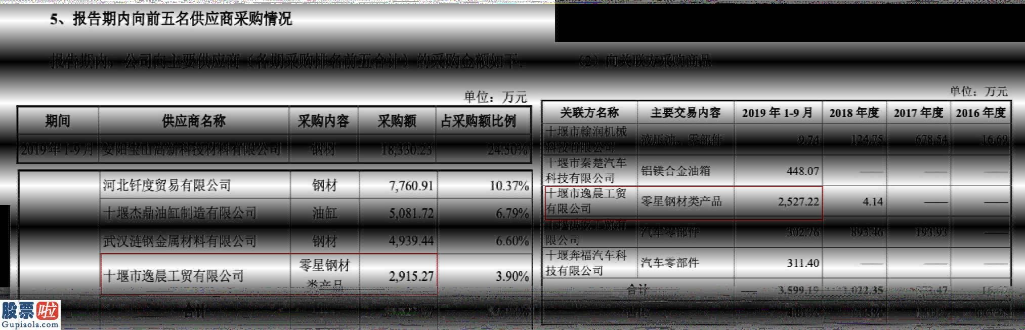 上市公司新闻发言人 驰田股份实控人持股高度聚合拟IPO 原材料采购“聚合”且数据“打架”