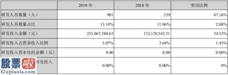 上市公司要闻_控股股东减持2000万股  鱼跃医疗股价涨八成有业绩支撑