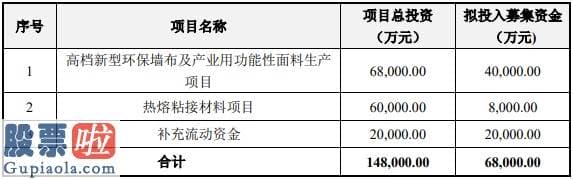 股票公司要闻_财务负债人辞职，控股股东之一致行动人还预减持，上海天洋拟定增募资6.8亿真的只为加码主业？