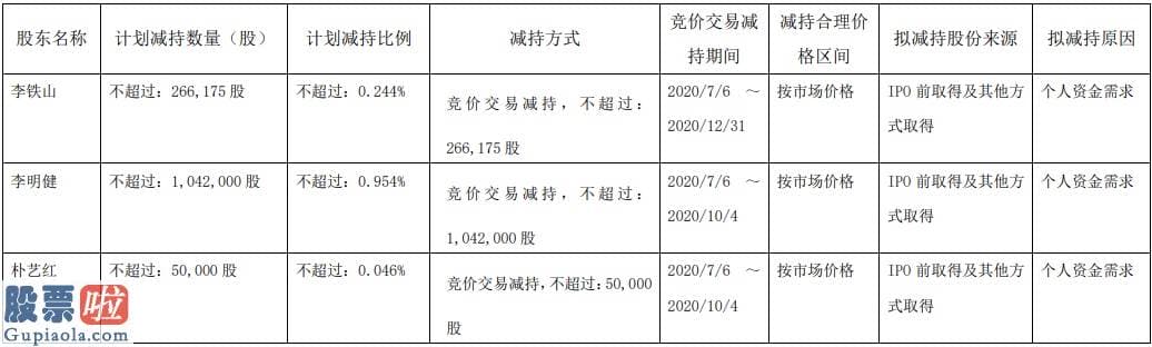 股票公司要闻_财务负债人辞职，控股股东之一致行动人还预减持，上海天洋拟定增募资6.8亿真的只为加码主业？