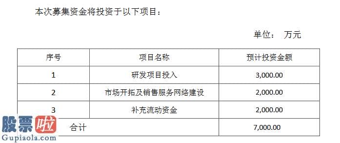 上市公司快报 迈达科技股东大会通过精选层发行方案：发行底价为8.5元/股