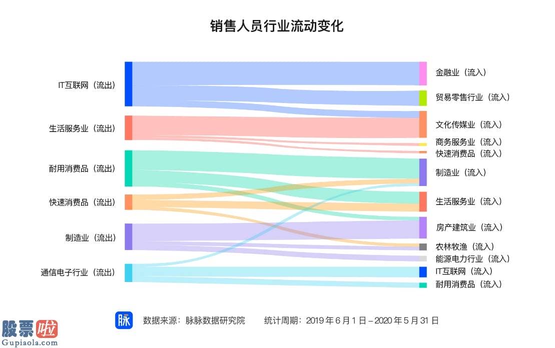 今日股市要闻：全员带货助推消费复苏 销售行业招聘需求前五月增长率达212％