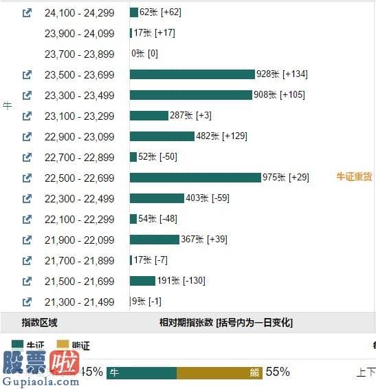 股票公司新闻_恒指牛熊街货比(45:55)︱6月17日