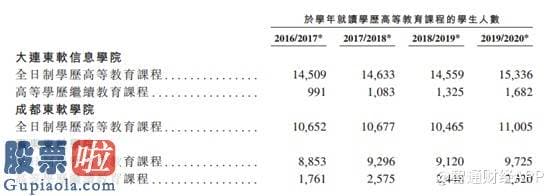 今日股市要闻解读 新股前瞻︱东软教育再战香港证券交易所：成长性、负债比“挠心”