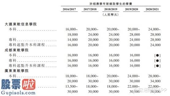 今日股市要闻解读 新股前瞻︱东软教育再战香港证券交易所：成长性、负债比“挠心”