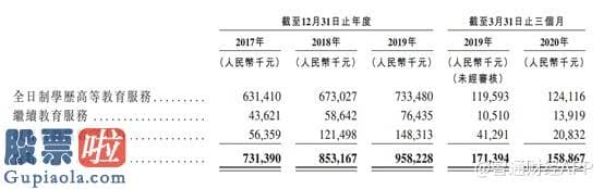 今日股市要闻解读 新股前瞻︱东软教育再战香港证券交易所：成长性、负债比“挠心”