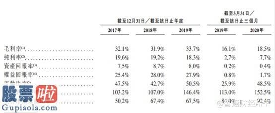 今日股市要闻解读 新股前瞻︱东软教育再战香港证券交易所：成长性、负债比“挠心”