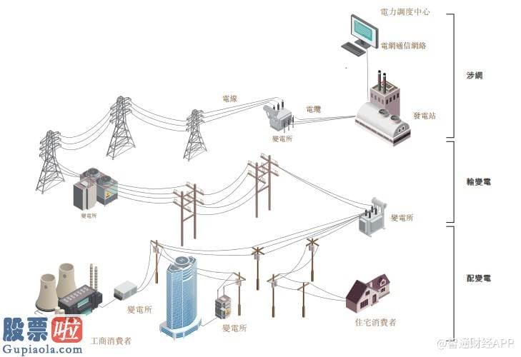 股市新闻 新股前瞻|中国西都集团：电力工程“包工头”