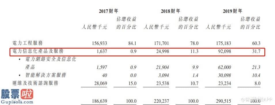 股市新闻 新股前瞻|中国西都集团：电力工程“包工头”