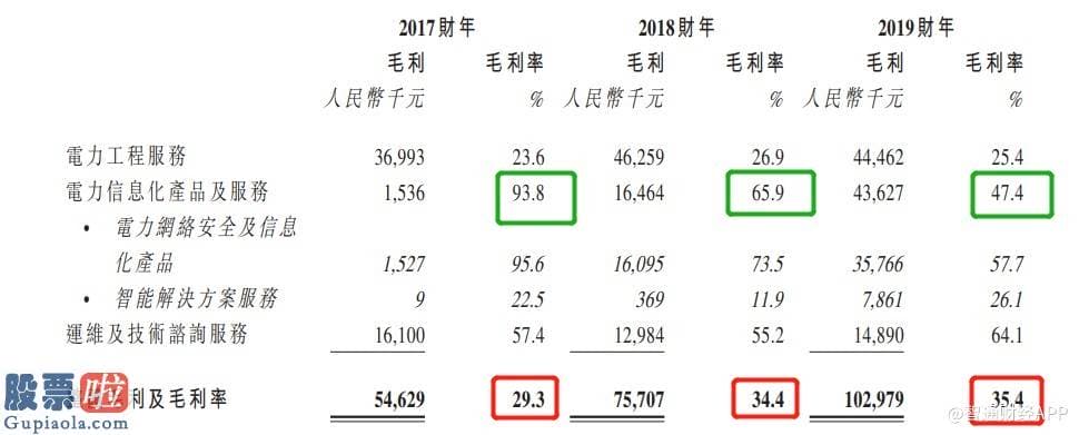 股市新闻 新股前瞻|中国西都集团：电力工程“包工头”