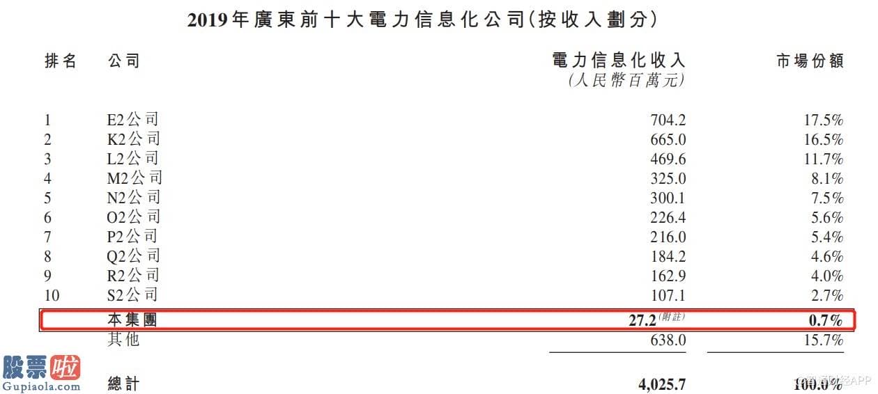 股市新闻 新股前瞻|中国西都集团：电力工程“包工头”