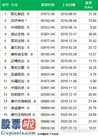 今日股市要闻 永泰生物开簿在即 ?细胞医治“独角兽”迎生物医药版块上涨风口