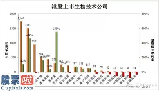 今日股市要闻 永泰生物开簿在即 ?细胞医治“独角兽”迎生物医药版块上涨风口