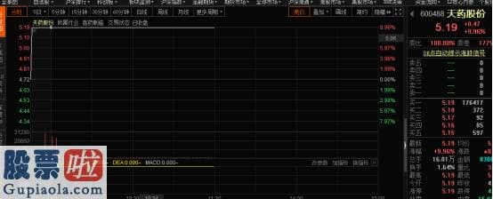 上市公司要闻 新一代“神药”：对新冠重症有积极疗效 相关股票名单一览