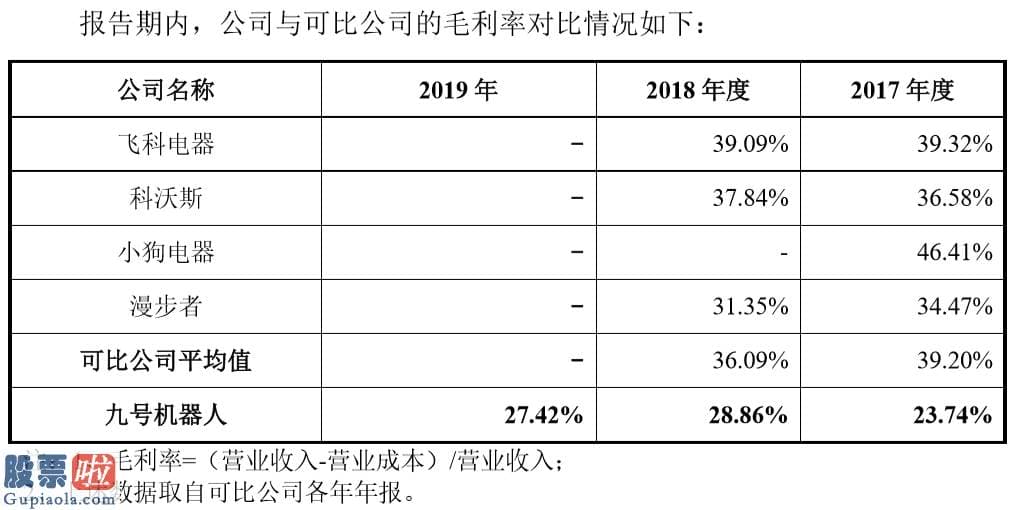 上市公司新闻速递_A股首单CDR来了！九号机器人科创板过会 多重风险能否一 一化解？