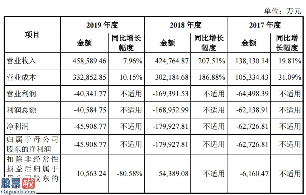 上市公司新闻速递_A股首单CDR来了！九号机器人科创板过会 多重风险能否一 一化解？