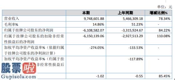 上市公司要闻-触动时代2019年亏损610.86万亏损增加成本大幅度增加