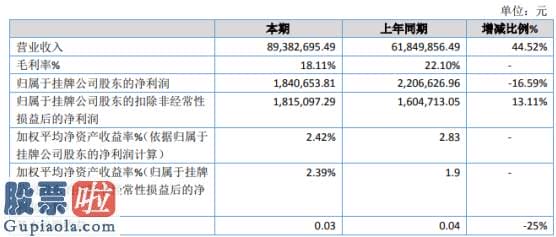 上市公司快报 高衡力2019年净利184.07万下滑16.59%设备材料及人工不断上升